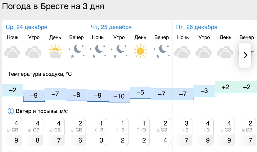 Прогноз погоды в Бресте на три дня.