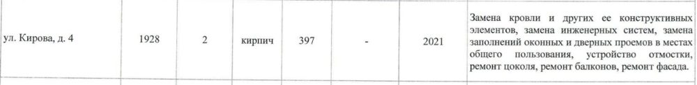 Работы по капремонту в доме на улице Кирова, 4 в Пинске. Скриншот документа